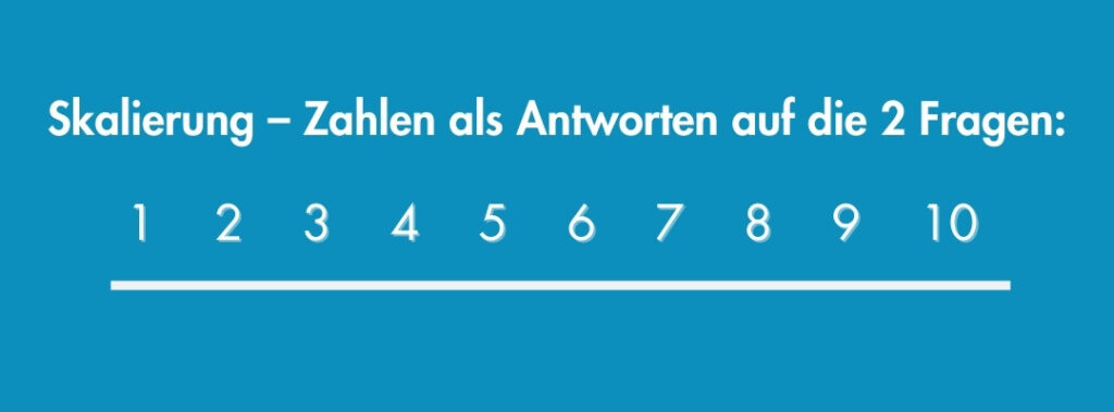 Skala von 1 - 10 als Antwort auf Wie geht es dir